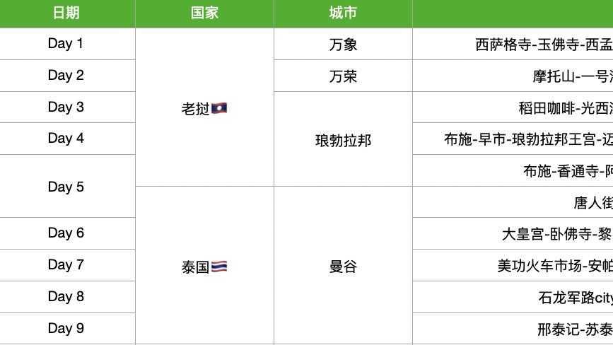 撒拜迪的韵律与萨瓦迪卡的风情