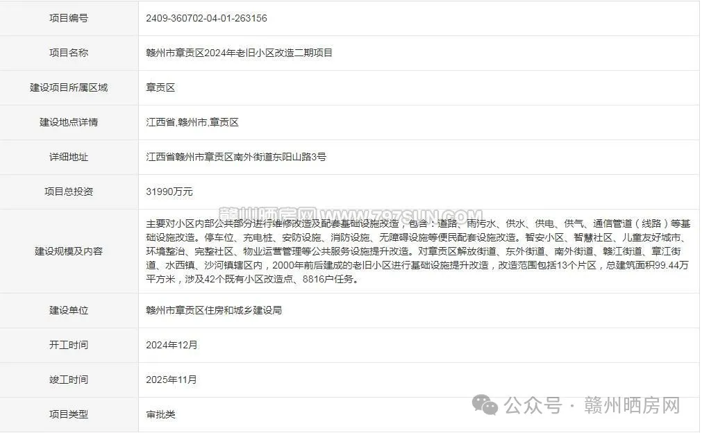 近3.2亿，涉及8816户！赣州这些小区将改造
