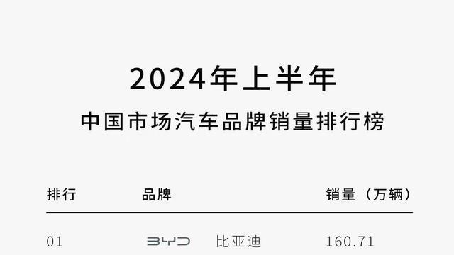 比亚迪：打造令人尊敬的世界级品牌，开启中国汽车出海新篇章