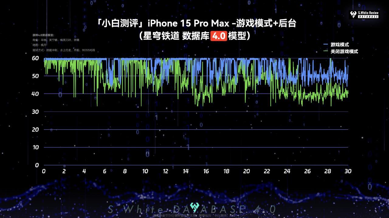 苹果在WWDC24大会上发布了全新的IOS18系统！