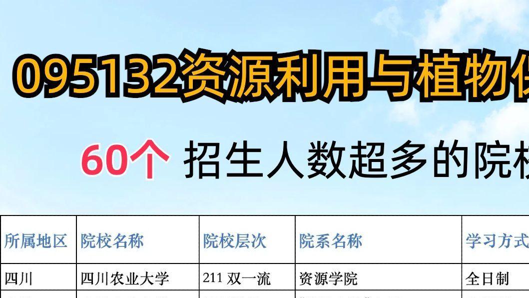 资源利用与植物保护考研，60个招生人数超多的院校