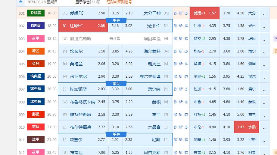 8月18日竞彩足球解析：周末赛事多多 五大联赛大揭秘