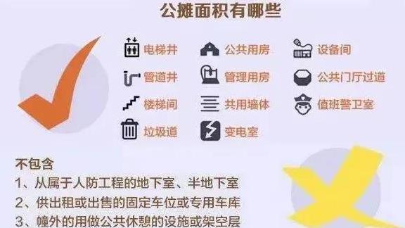 物业费、取暖费、公摊面积三座大山让我们损失了多少人民币