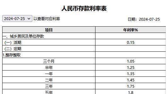 五大行下调存款利率：100万存5年利息少1万，该如何应对？