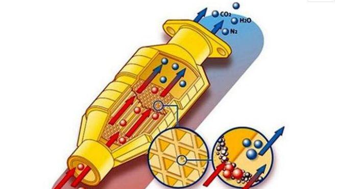 汽车开了十万公里，要清洗三元催化器吗？