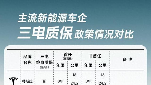 一分不花就可以免费换新电池？极氪001车主狂喜