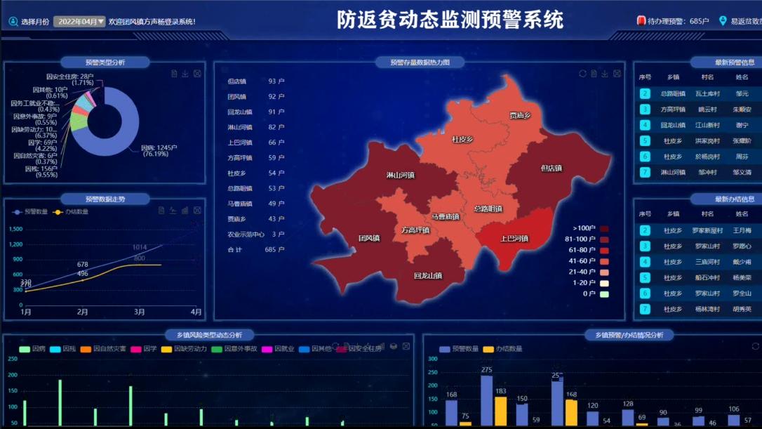 四川防返贫监测预警和帮扶大数据服务平台（重庆、贵州、云南、西藏）