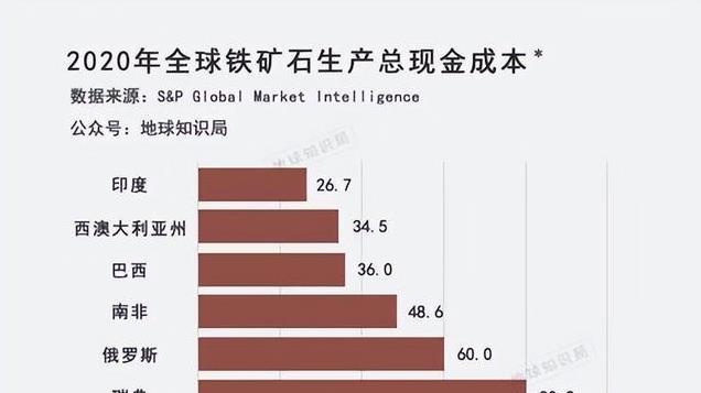 拿下全球最大铁矿，储量44亿吨！中国铁矿石之困，即将彻底破局？