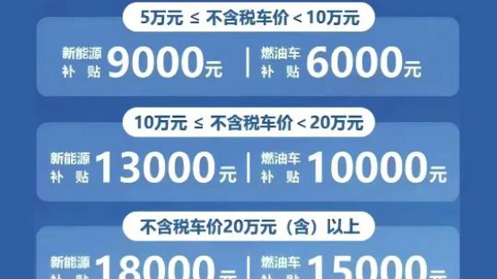 安徽省旧车补贴来了，详细解读这个政策，如果你准备买车可以看看