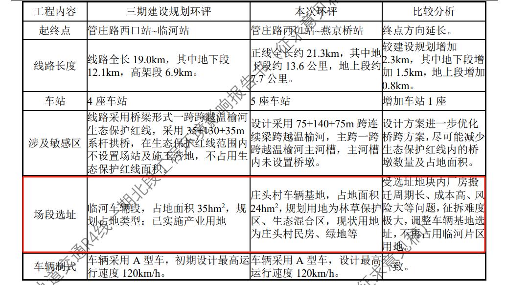 北京地铁R4线二期环评公示，超详细规划放出，2个标段已启动招标