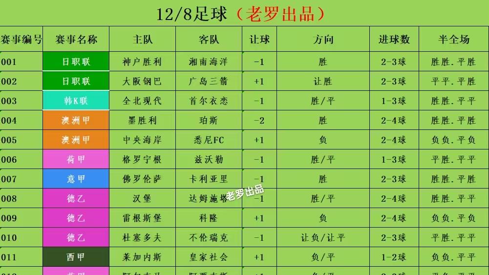 12/8足球赛事分析 竞彩杏彩平台网页版登入推荐 西甲 马竞vs塞维利亚