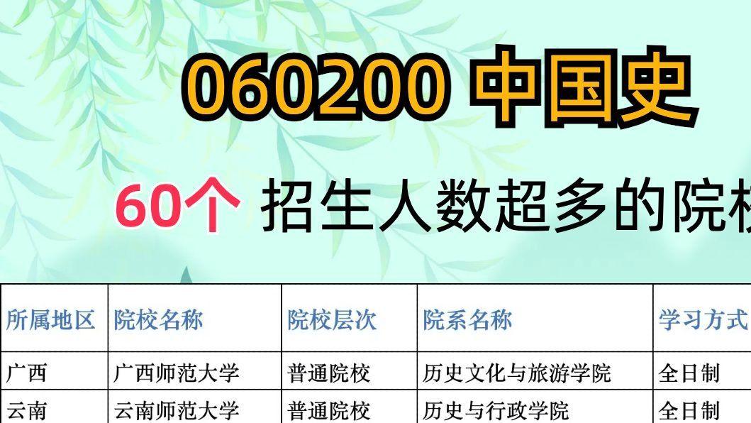 中国史考研，60个招生人数超多的院校