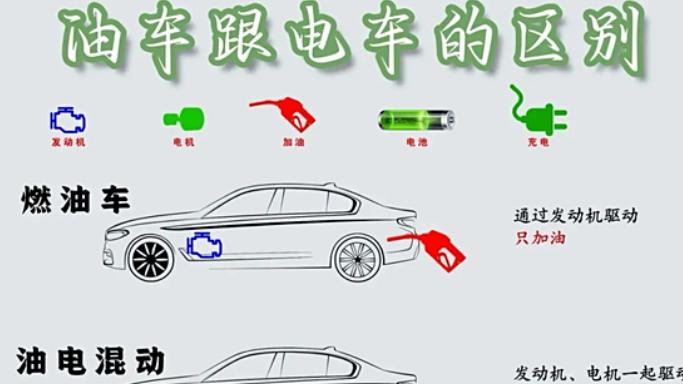一张图看明白油车和电车的区别