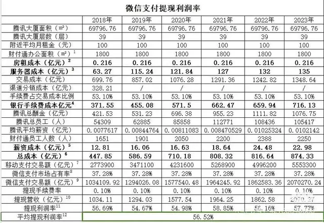 大学生起诉微信支付？这次你真冤枉腾讯了