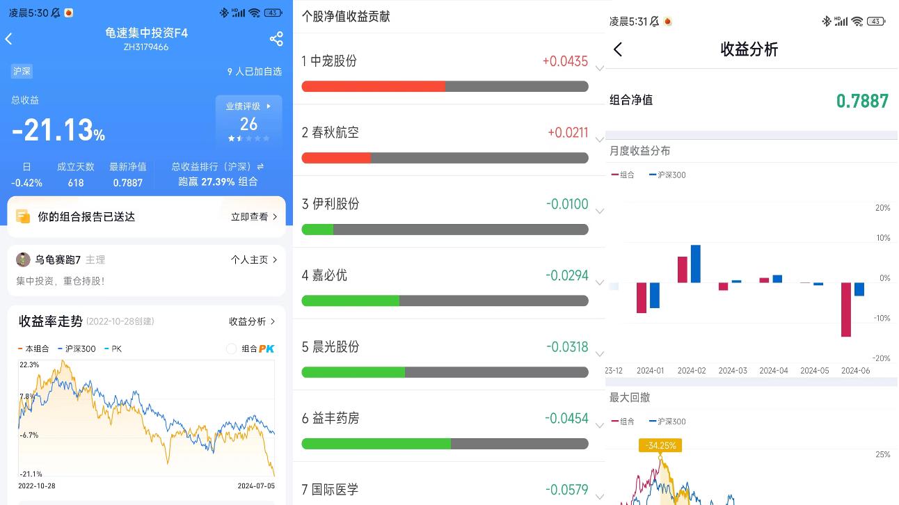 血亏的集中投资