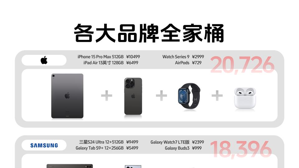 开学想入手全家桶？四大手机品牌对比，最划算的是它