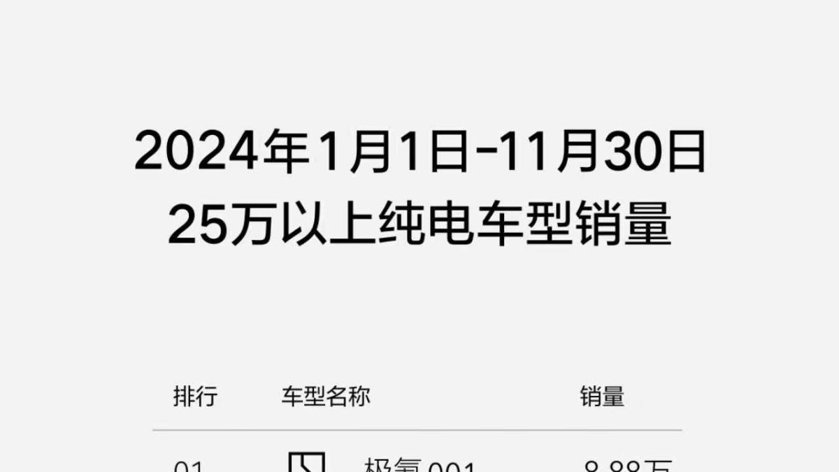 国产高端阵营极氪销量最强势？主要是拳头产品太给力！