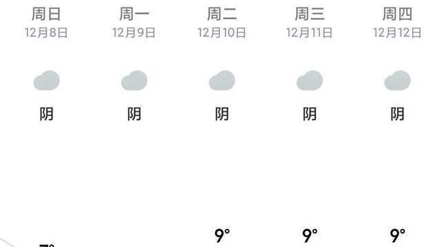 0℃，冷冷冷! 武汉今明两天最低温降至冰点，早晚要注意这几点!