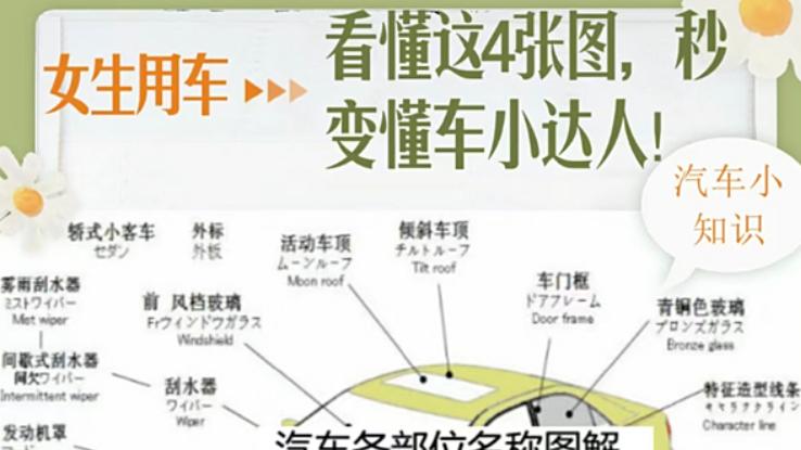 女生用车，看懂这4张图秒变懂车小达人！
