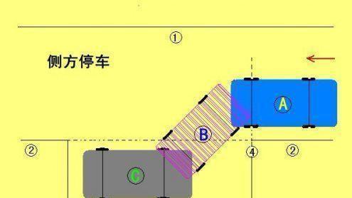 为什么侧方停车入位那么难？
