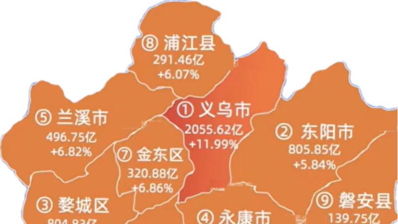 “功高盖主”的义乌，是“散装”金华的无奈！