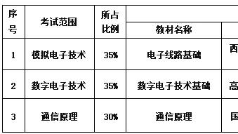 【2025天津专升本】天津中德应用技术大学高职升本科报考须知