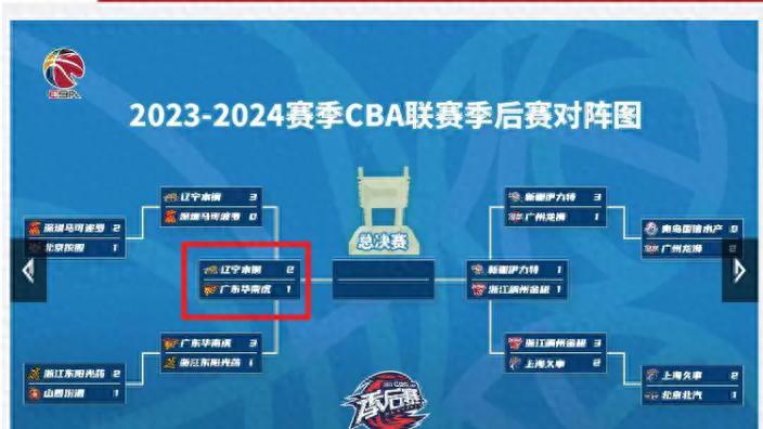 CBA官方闹乌龙，无心之失，还是有意为之？张镇麟技术缺陷被暴露