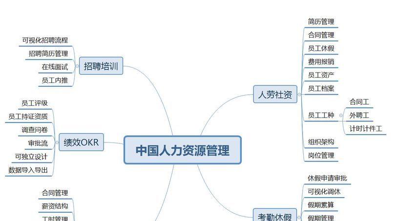 odoo17实现中国工资条HR人力资源管理使用说明
