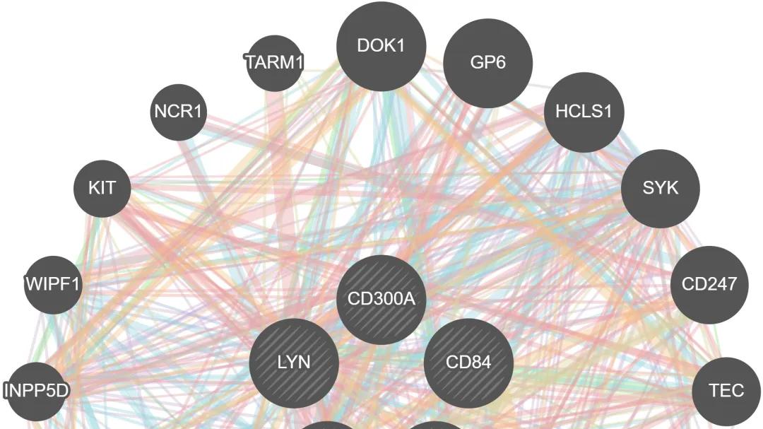 技术介绍 | 如何从转录组数据中筛选候选基因