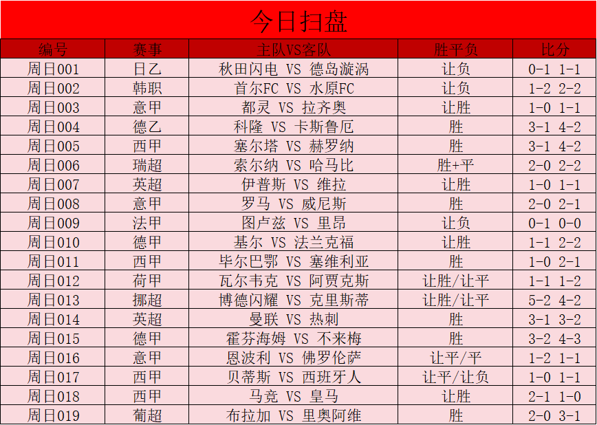 9.29日竞彩足球扫盘计划已更新！今日焦点: 西甲 塞尔塔 VS 赫罗纳