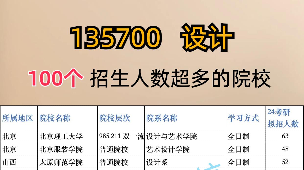 设计考研，100个招生人数超多的院校