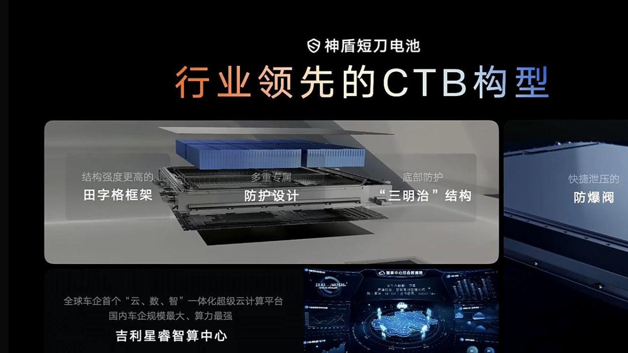 技术创新如猛虎，吉利狠起来自己都怕
