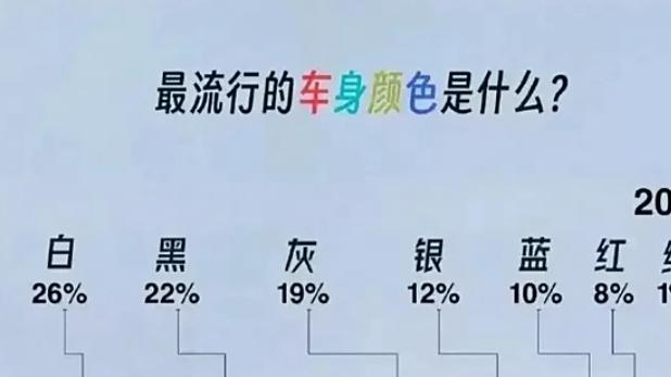 什么颜色的车保值最高？