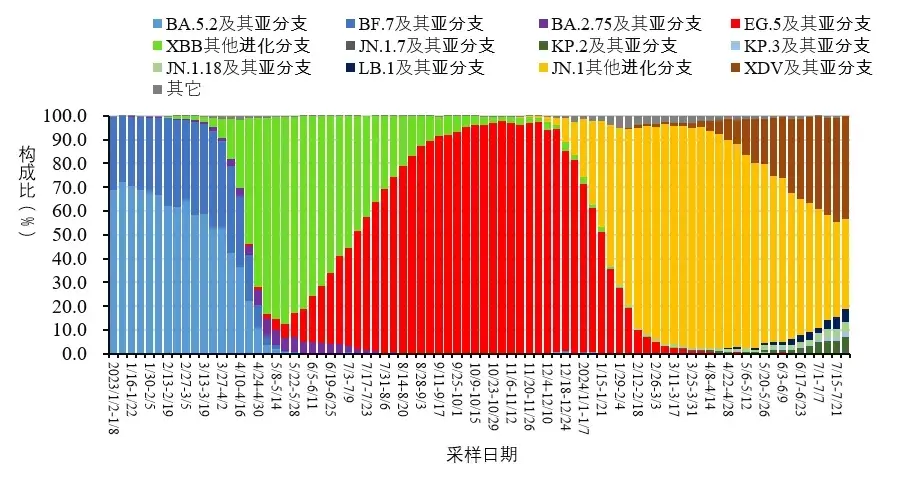 新冠阳性率上升？武汉疾控提醒：提高重视，但不必恐慌