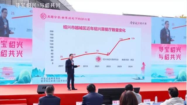 绍兴菜研究会伊旭松：世界目光下的绍兴菜，天宽地广大有可为