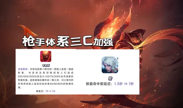金铲铲之战: 战士流EZ巨大加强，高端局疯狂内卷，成型轻松前三