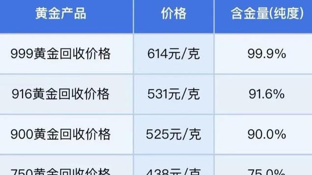 今日金价大涨水，12月13日各大门店金价发生了变化，黄金行情速览