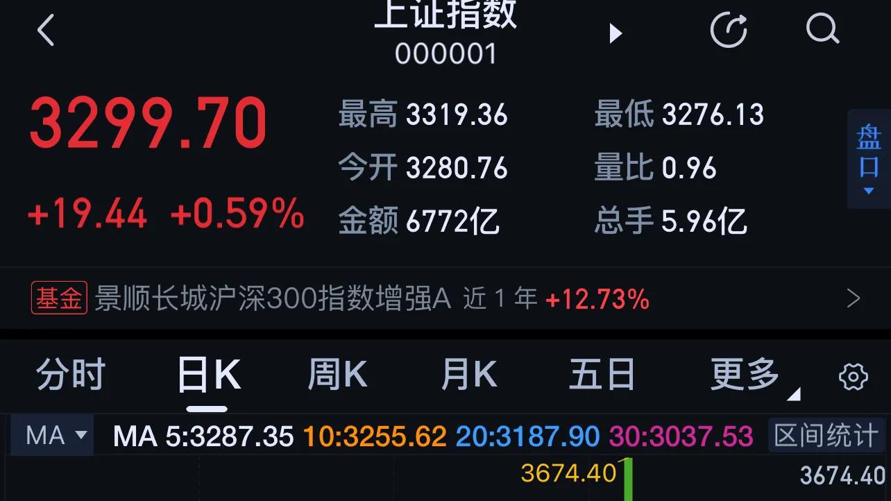 群牛乱舞，持股待涨