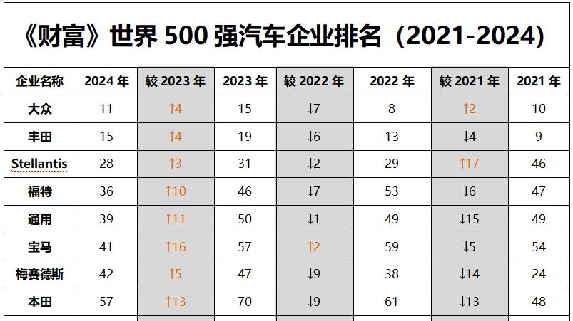 7月新能源汽车渗透率超50%，15年的国家目标4年实现