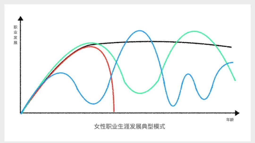 打破职业瓶颈的一些小建议：路，无论怎么走，你都是最棒的