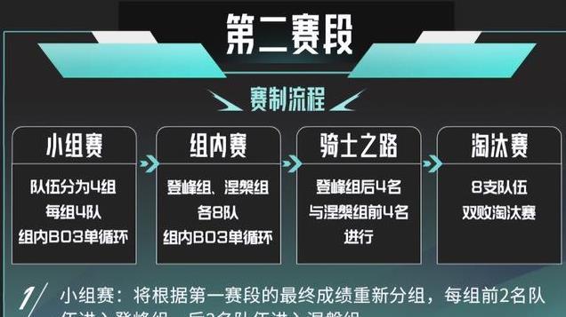 增加Solo赛！LPL新赛制：只有一个赛季，弱队提前半年淘汰
