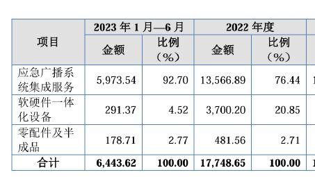 图南电子注册卡壳 神州网络远超同行 挂牌期间屡次被罚