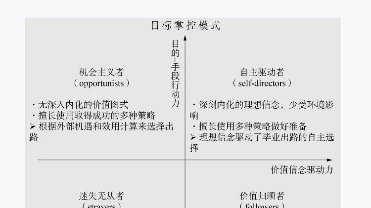 晚读了十多年的上大学攻略｜聊书《金榜题名之后》