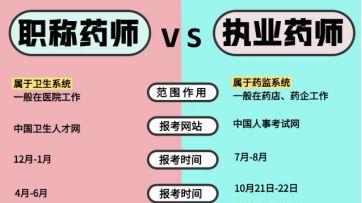 聚焦执业药师资格考试：区分职称药师关键所在