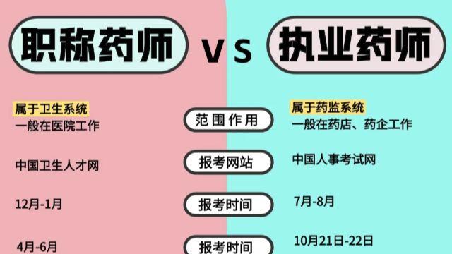 聚焦执业药师资格考试：区分职称药师关键所在