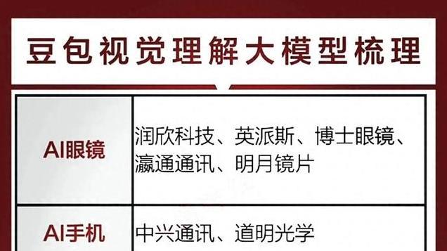豆包视觉理解大模型：AI眼镜+AI 手机+芯片全梳理