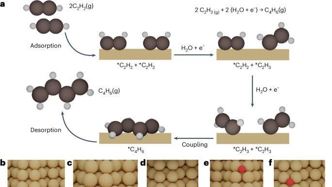 电催化，Nature Catalysis！