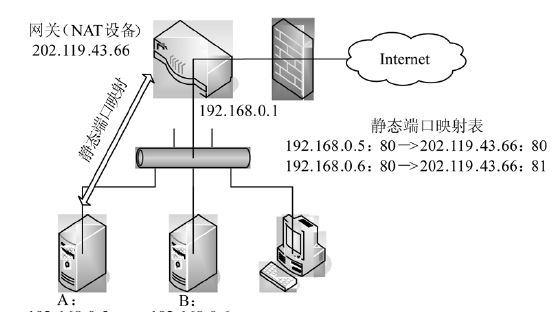 远程访问对于家用NAS来说有多重要？内网穿透是什么？