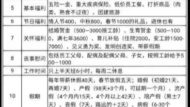 年薪15w+！“胖东来集团”入职即享30天年假