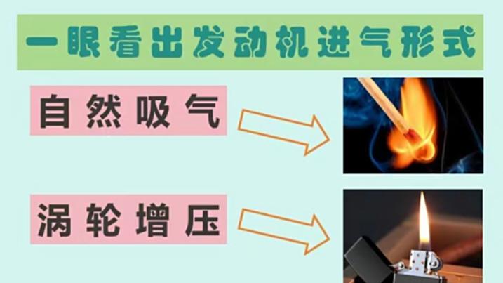 一眼看出发动机的进气形式